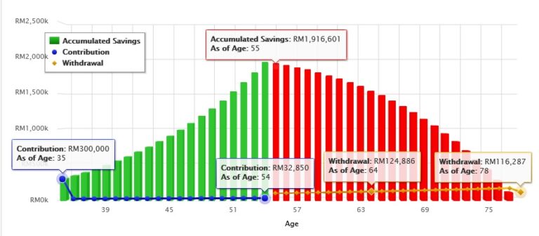 35 岁女性退休储蓄案例