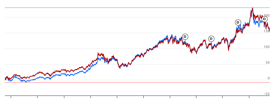 Equity Fund