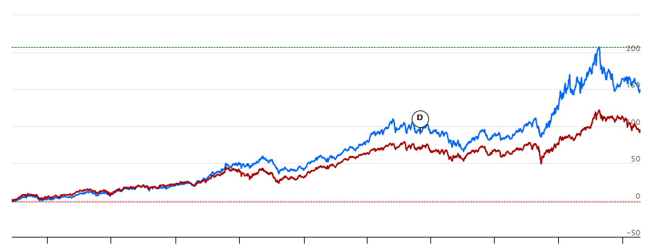 UNIT TRUST - BALANCED FUND & MIXED ASSETS