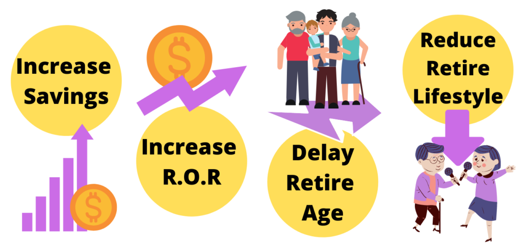 solution if you have unsufficient retirement fund
