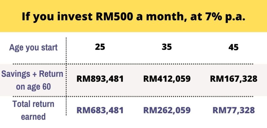 提早储蓄 vs 延迟储蓄差别