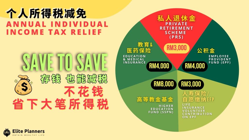 Income Tax Reliefs In Malaysia