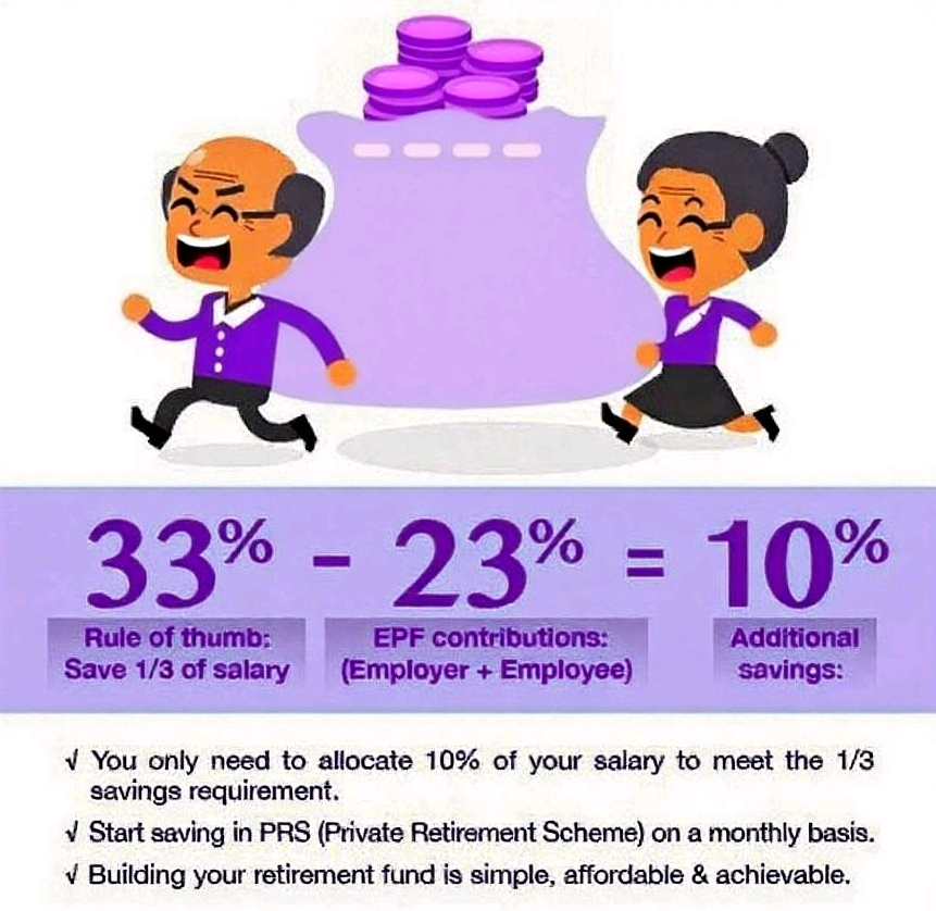Private Retirement Scheme Malaysia